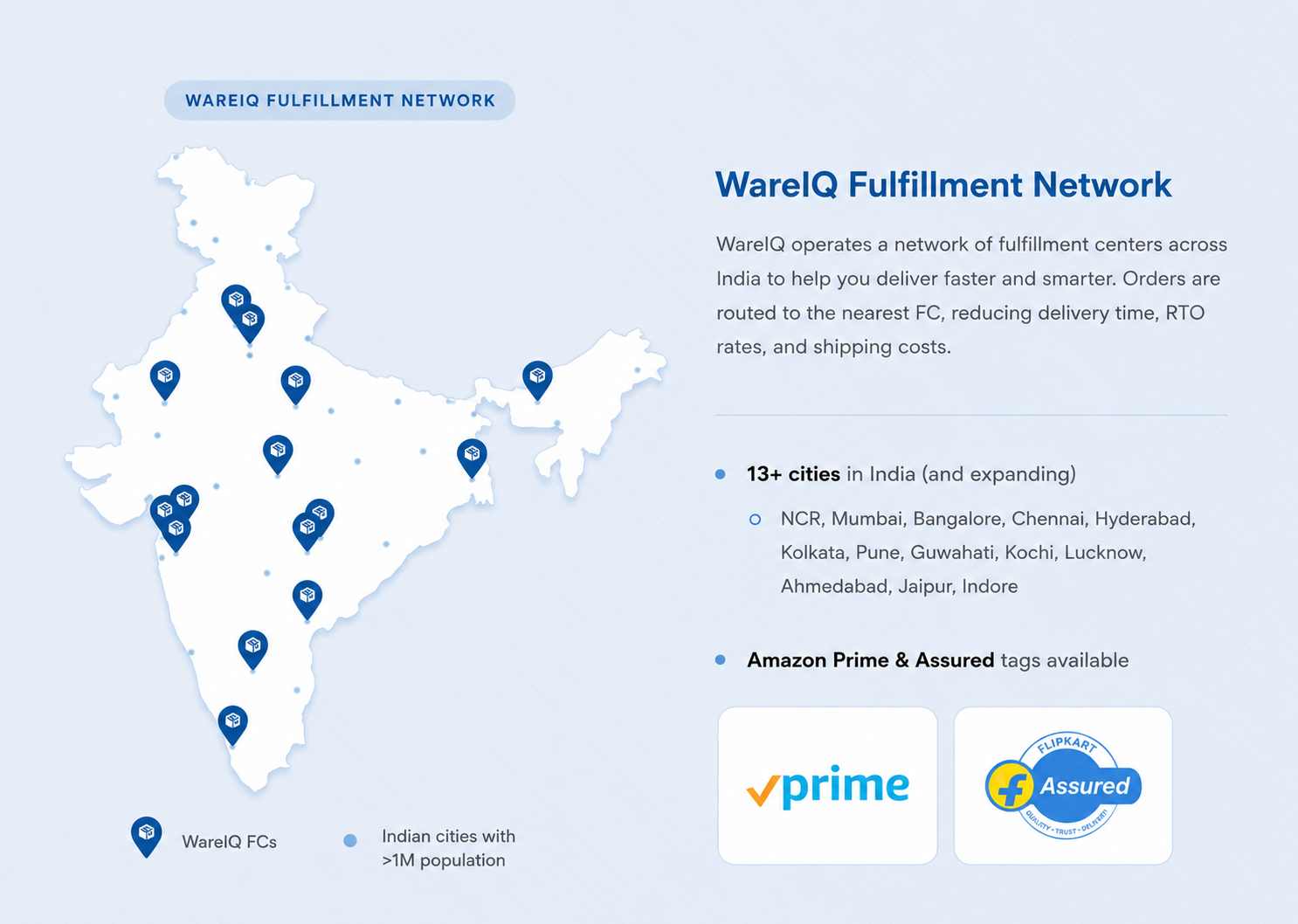 India map showing WareIQ fulfillment center city nodes — Mumbai, Delhi NCR, Bengaluru, Hyderabad, Pune, Chennai, Kolkata, Ahmedabad, Indore, Jaipur, Surat, Kochi, Guwahati